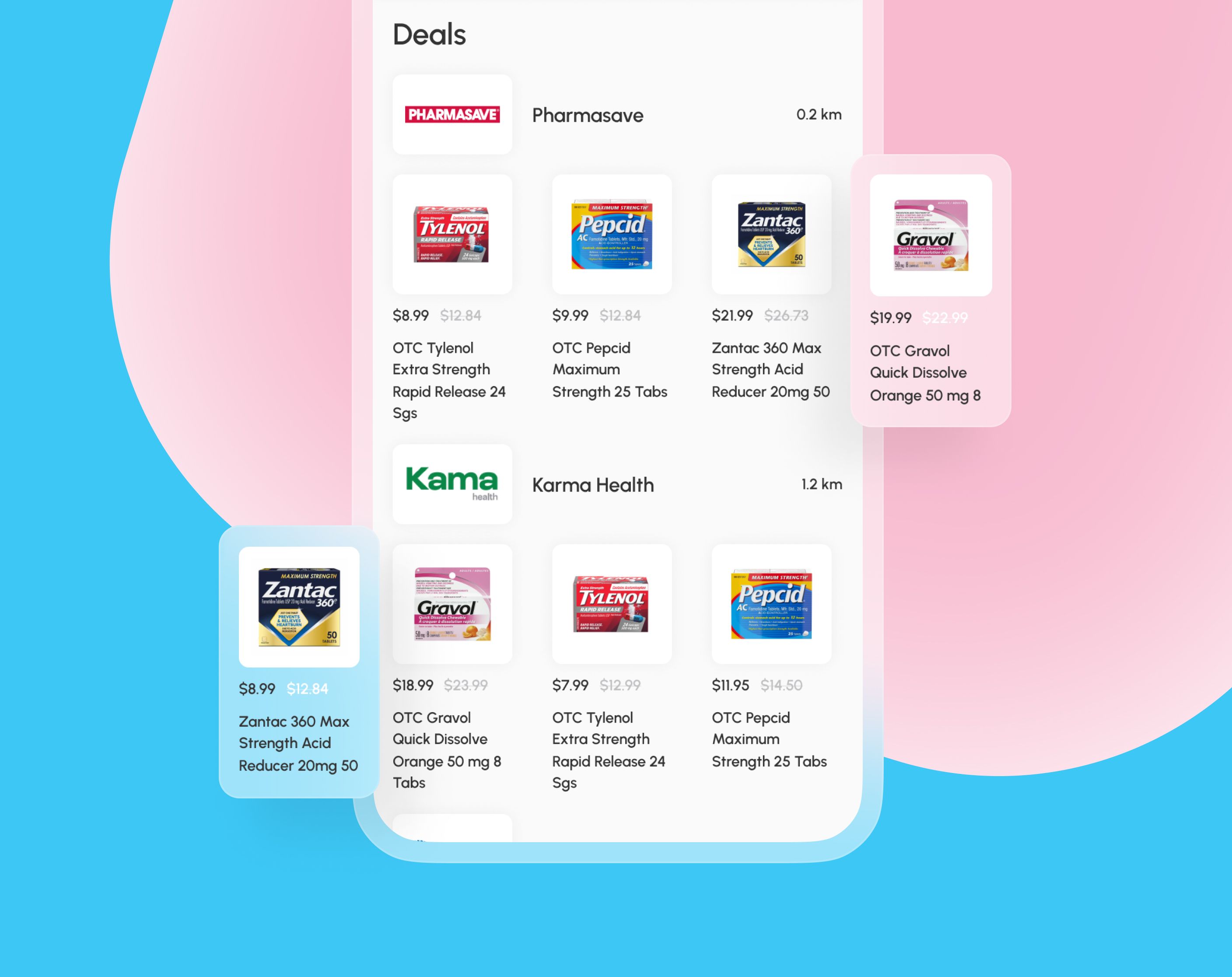 Loyalty Rewards, MED-iBOX